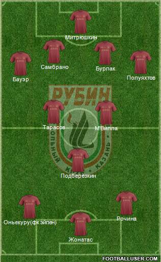 Rubin Kazan Formation 2017