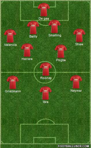 Manchester United Formation 2017