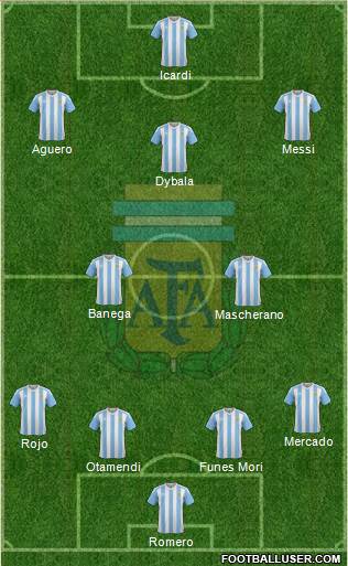 Argentina Formation 2017
