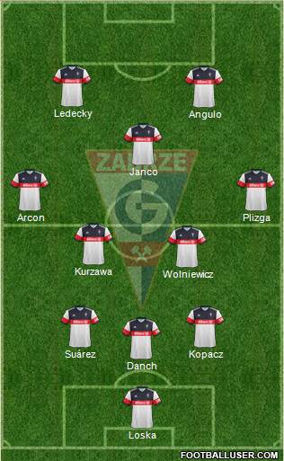 Gornik Zabrze Formation 2017