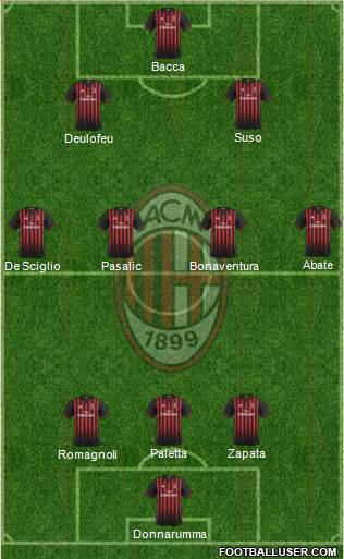A.C. Milan Formation 2017