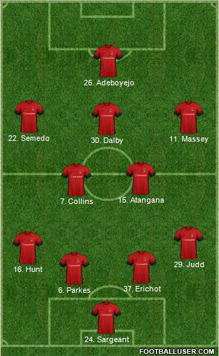 Leyton Orient Formation 2017
