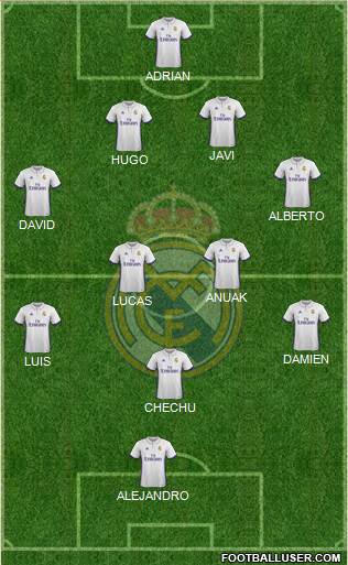 R. Madrid Castilla Formation 2017