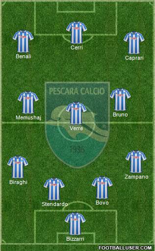 Pescara football formation