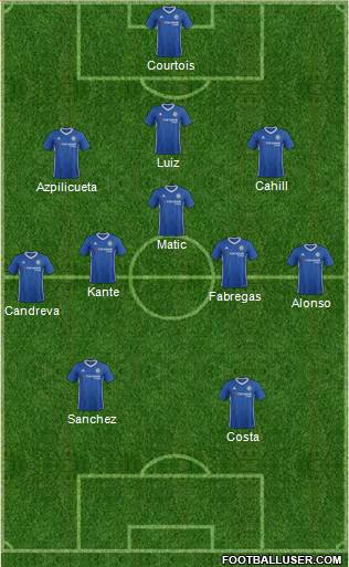 Chelsea Formation 2017