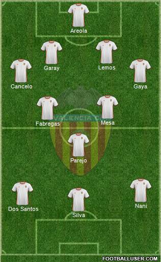 Valencia C.F., S.A.D. Formation 2017