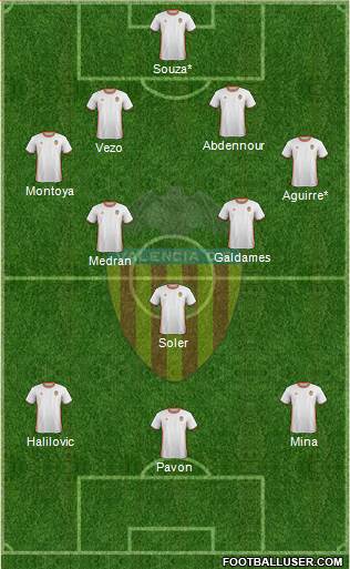 Valencia C.F., S.A.D. Formation 2017