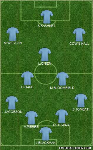 Wycombe Wanderers Formation 2017