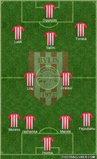 KS Bylis Ballsh Formation 2017