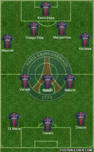 Paris Saint-Germain Formation 2017