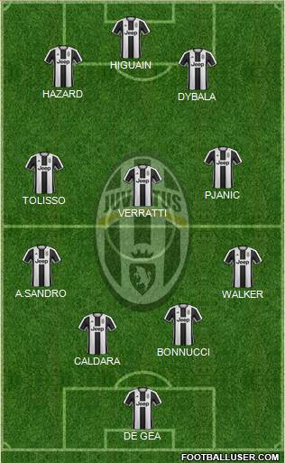 Juventus Formation 2017