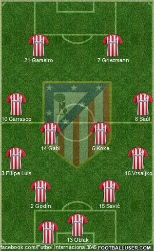 C. Atlético Madrid S.A.D. Formation 2017
