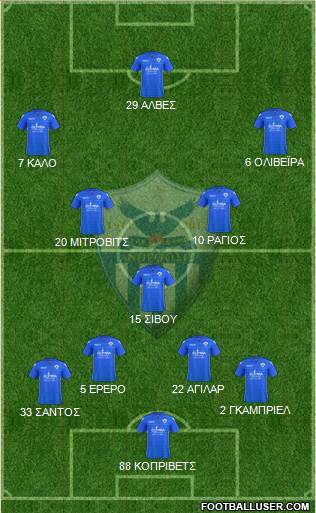 AE Anorthosis Famagusta Formation 2017
