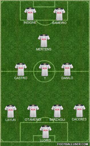 Tottenham Hotspur Formation 2017