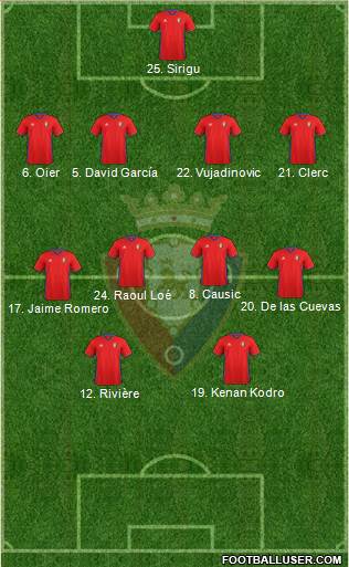 C. At. Osasuna Formation 2017