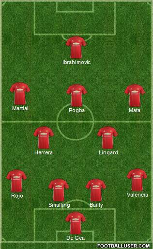 Manchester United Formation 2017