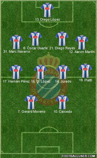 R.C.D. Espanyol de Barcelona S.A.D. Formation 2017