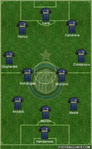 F.C. Internazionale Formation 2017