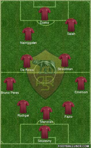 AS Roma Formation 2017