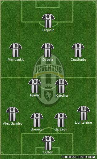 Juventus Formation 2017