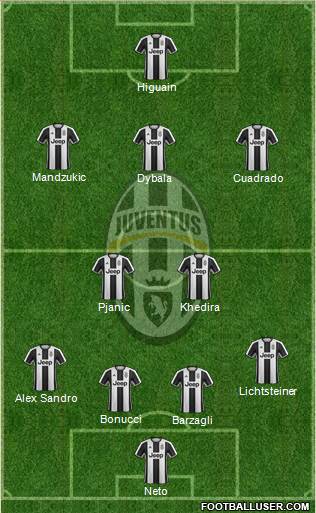 Juventus Formation 2017