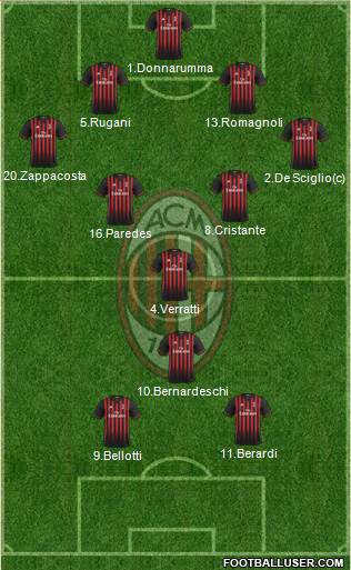 A.C. Milan Formation 2017