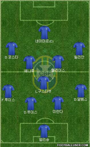 Brazil Formation 2017