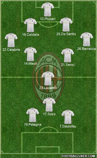 A.C. Milan Formation 2017