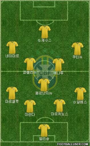 Brazil Formation 2017