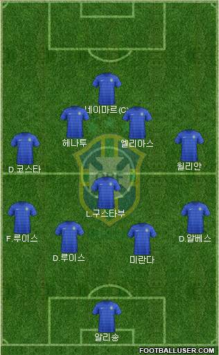 Brazil Formation 2017