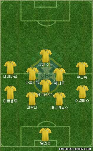 Brazil Formation 2017