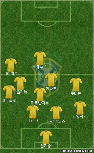 Brazil Formation 2017