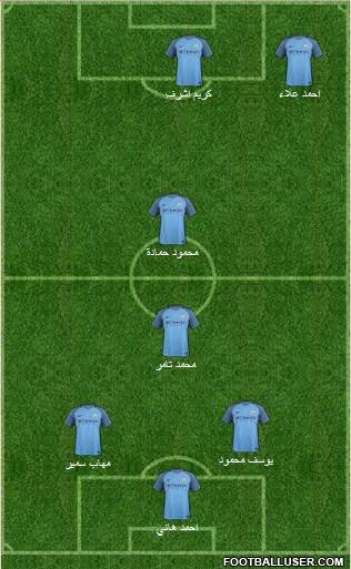 Manchester City Formation 2017