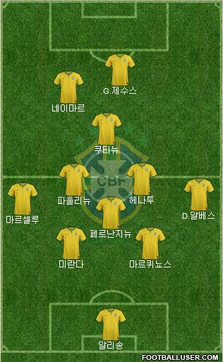 Brazil Formation 2017