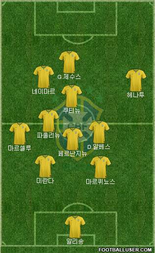 Brazil Formation 2017