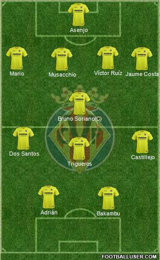 Villarreal C.F., S.A.D. Formation 2017