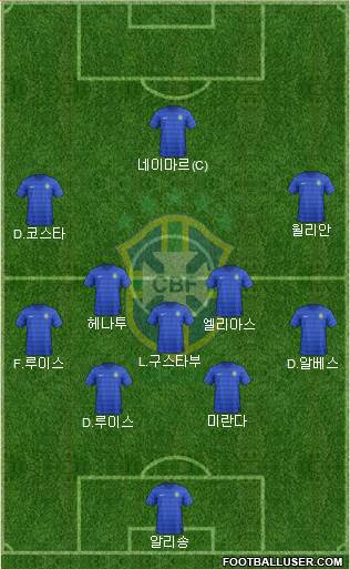 Brazil Formation 2017