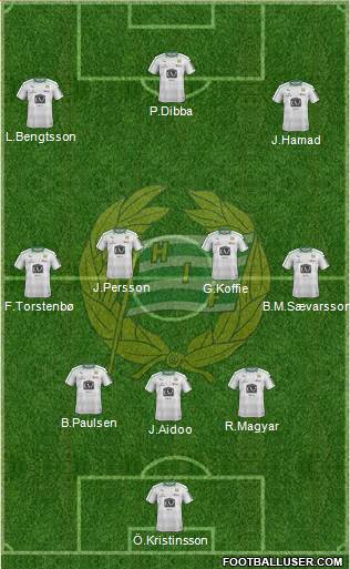 Hammarby IF football formation