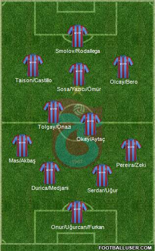 Trabzonspor Formation 2017