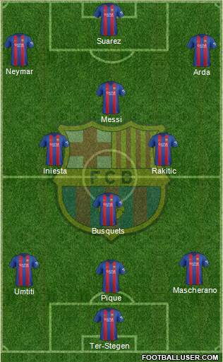F.C. Barcelona Formation 2017