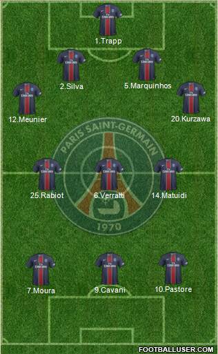 Paris Saint-Germain Formation 2017