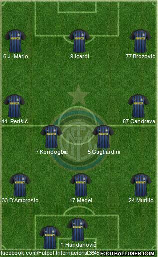 F.C. Internazionale Formation 2017