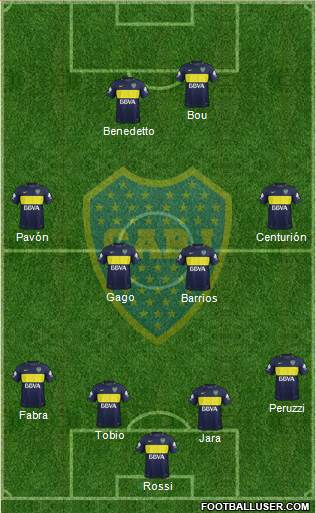 Boca Juniors Formation 2017