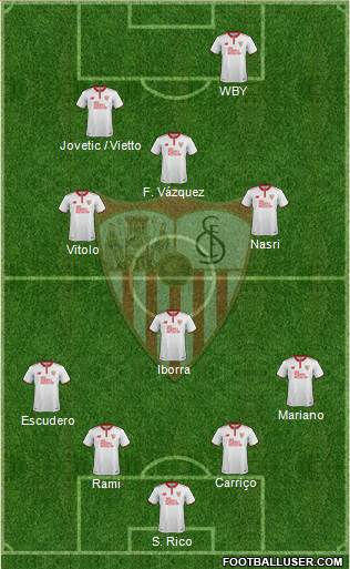 Sevilla F.C., S.A.D. Formation 2017