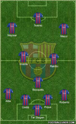 F.C. Barcelona Formation 2017