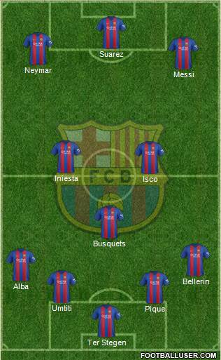 F.C. Barcelona Formation 2017