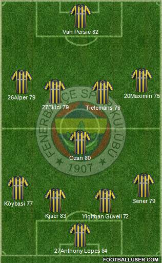 Fenerbahçe SK Formation 2017
