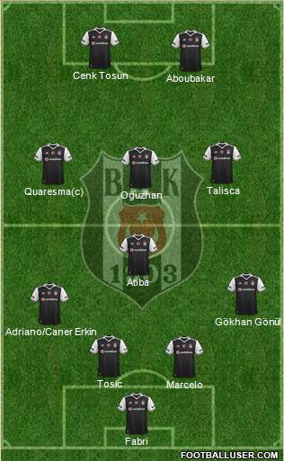 Besiktas JK Formation 2017