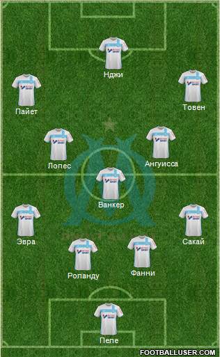 Olympique de Marseille Formation 2017