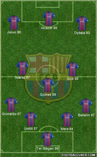 F.C. Barcelona Formation 2017